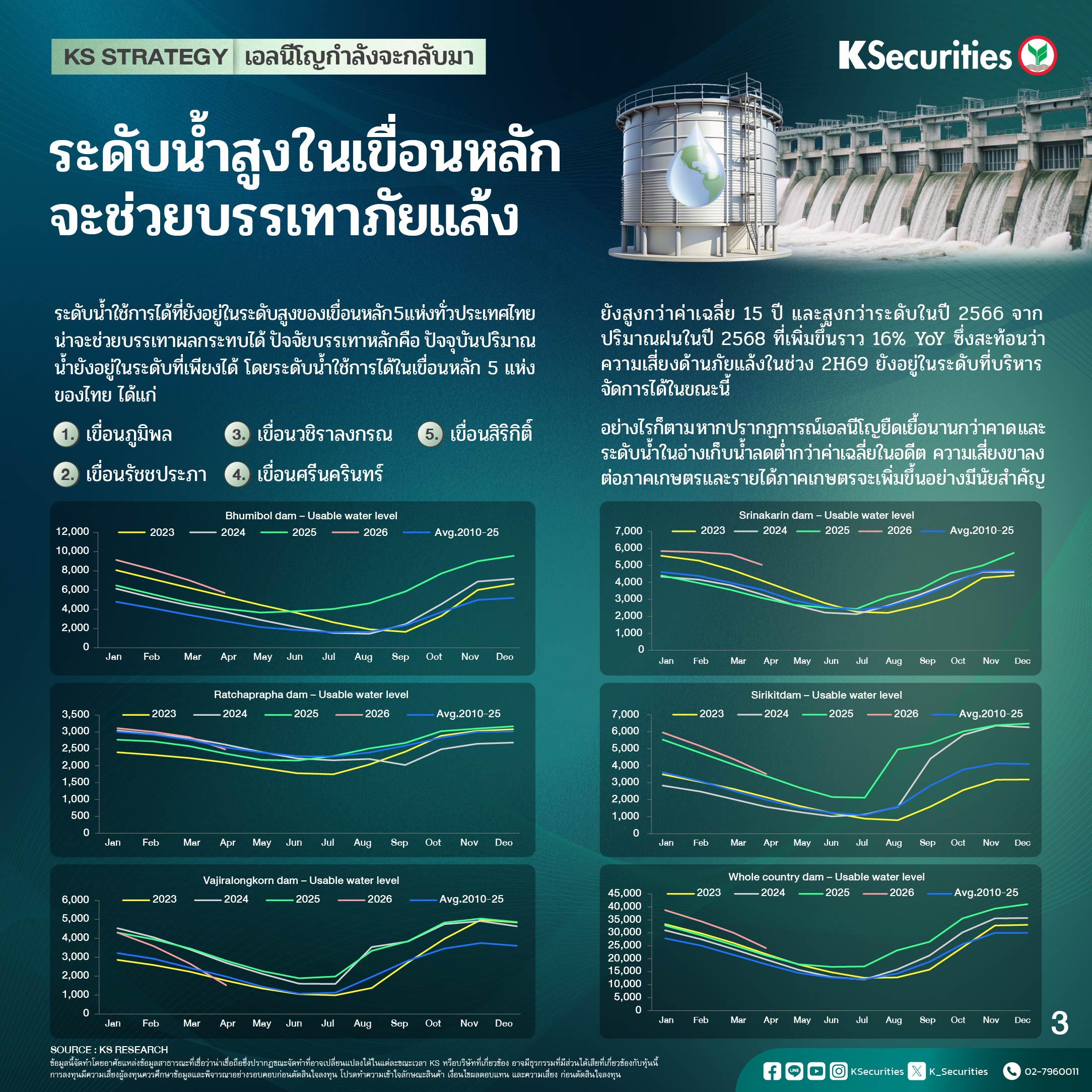 KS Strategy_เอลนีโญ2026-03.jpg